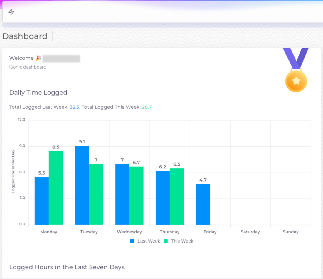Reporting dashboard with a weekly comparison chart